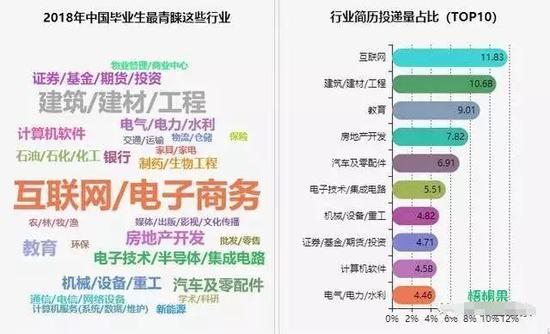 看起來(lái)處處是機會,但最容易離開北(běi)上深廣的(de)也(yě)恰恰是互聯網人(rén)。