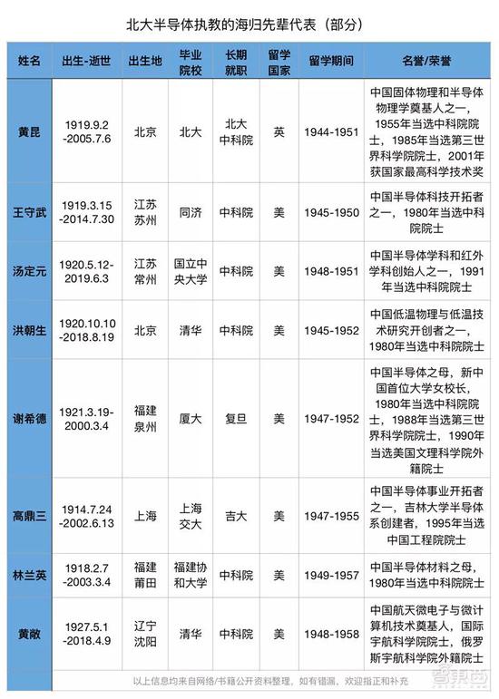 新聞界人(rén)士曾問黃(huáng)昆:沒有把研究工作長(cháng)期搞下(xià)來(lái),是不是一個(gè)很大(dà)的(de)損失?